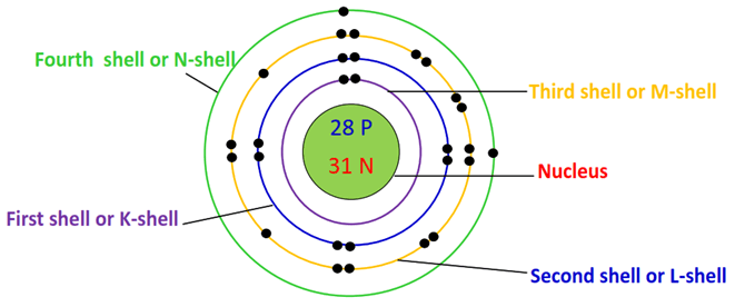 number of electron shells in nickel bohr model