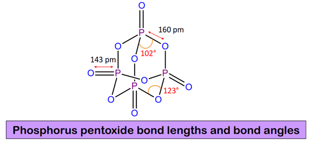 p4o10 bond angle and bond length
