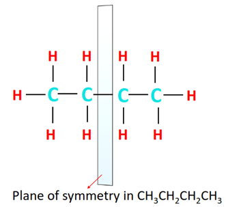 CH3CH2CH2CH3 is optically inactive