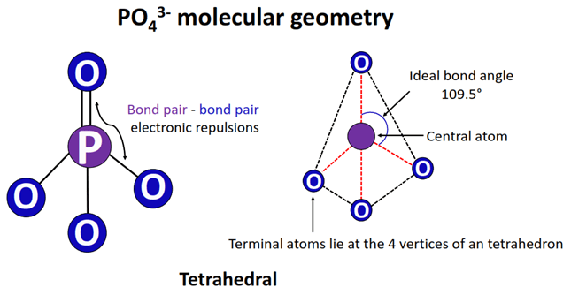po43- molecular geometry or shape