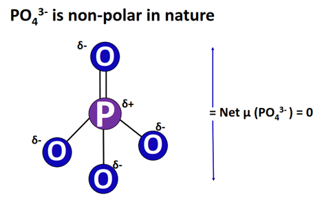 po43- polar or nonpolar