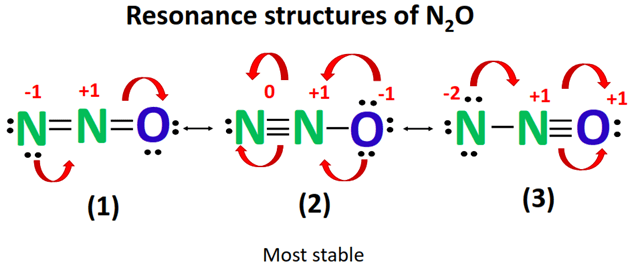 resonance structure of n2o