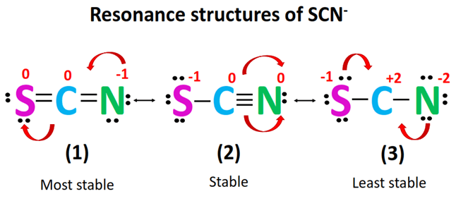 resonance structure of scn-