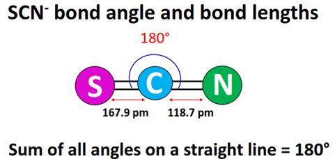 scn- bond angle