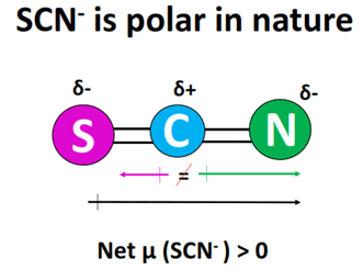 scn- polar or nonpolar