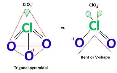 shape of clo3- vs clo2-