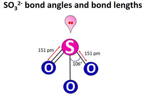 so32- bond angle