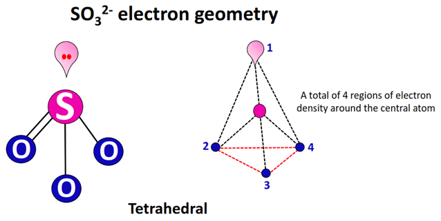 so32- electron geometry