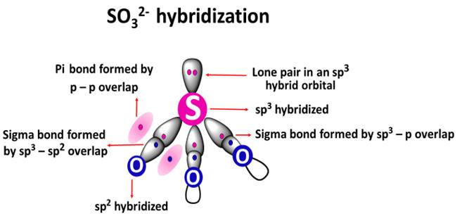 so32- hybridization