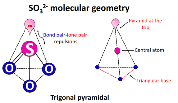 so32- molecular geometry or shape