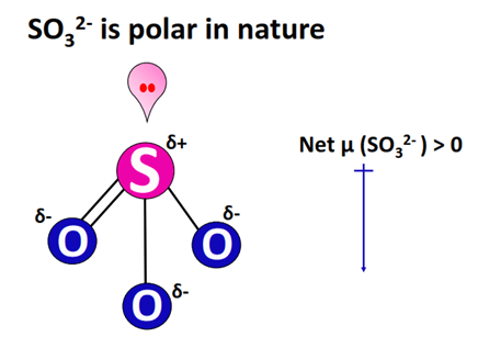 so32- polar or nonpolar