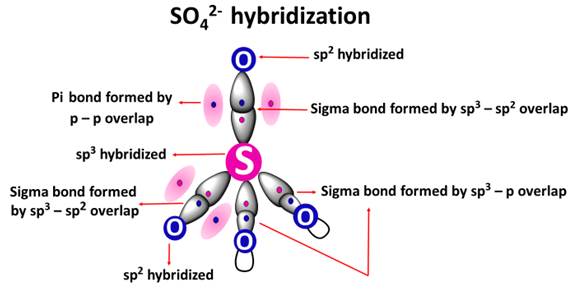 so42- hybridization
