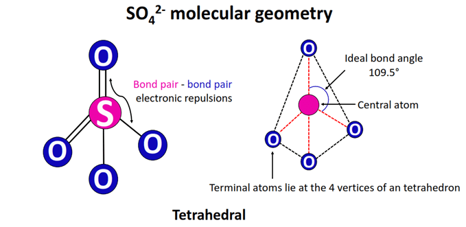 so42- molecular geometry or shape
