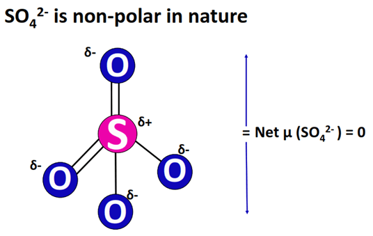 so42- polar or nonpolar