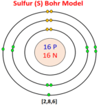 Bohr model for all elements | Diagrams + All details