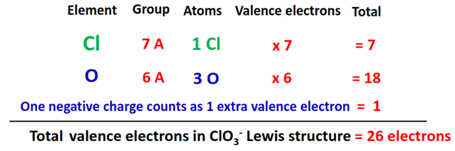 total valence electrons in clo3- lewis structure