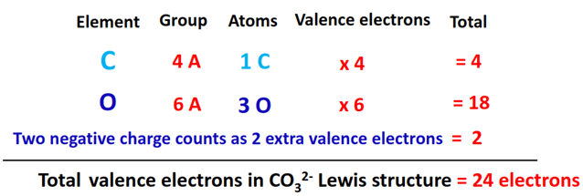 total valence electrons in co32- lewis structure