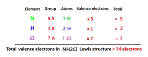 NH2Cl lewis structure, Molecular geometry, and Polar or nonpolar