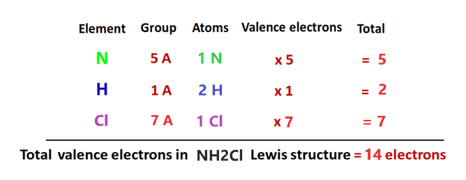 total valence electrons in nh2cl lewis structure