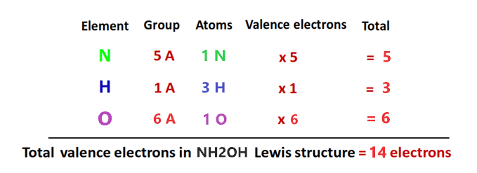 total valence electrons in nh2oh lewis structure