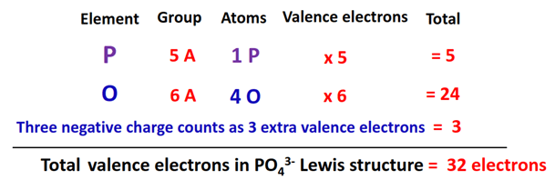 total valence electrons in po43- lewis structure