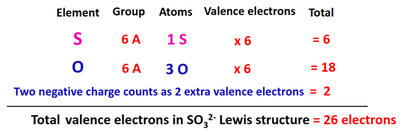 total valence electrons in so32- lewis structure