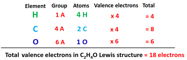 valence electrons in c2h4o lewis structure