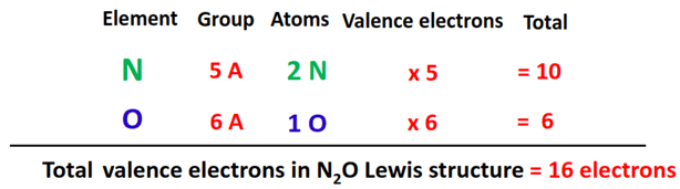 valence electrons in n2o lewis structure