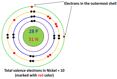 valence electrons in nickel bohr diagram