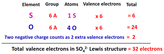 valence electrons in so42- lewis structure