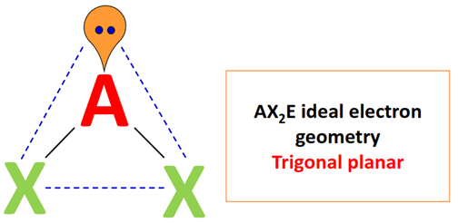 AX2E electron geometry