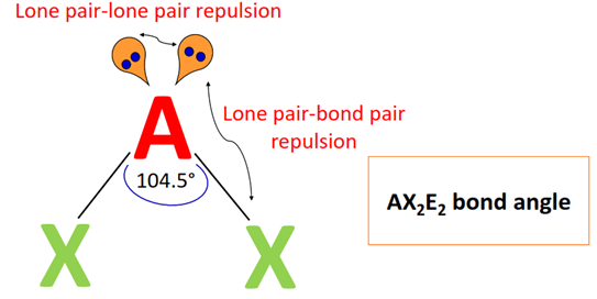 AX2E2 bond angle