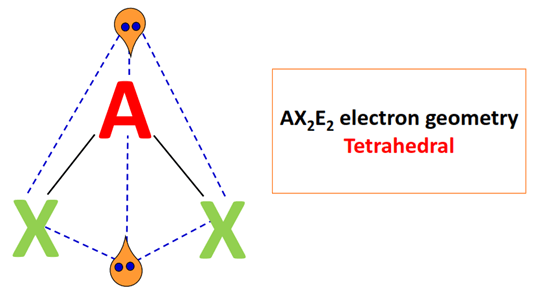 AX2E2 electron geometry