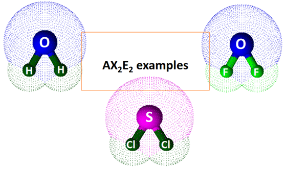 AX2E2 examples