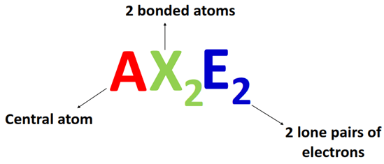 AX2E2 in chemistry