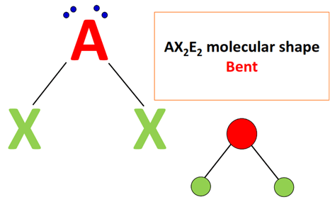 AX2E2 molecular geometry or shape