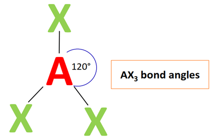 AX3 bond angle