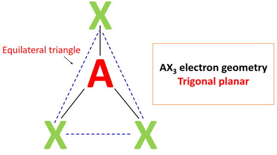 AX3 electron geometry