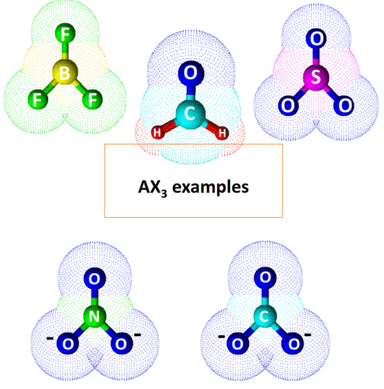 AX3 examples