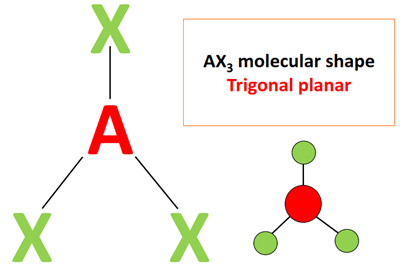 AX3 molecular geometry or shape