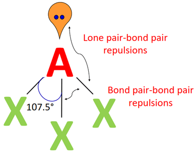 AX3E bond angle