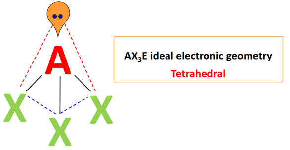 AX3E electron geometry