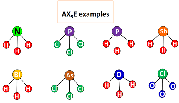 AX3E or AX3E1 examples