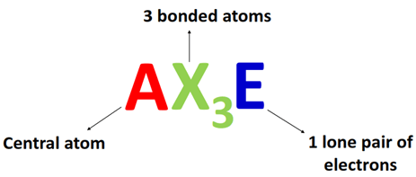 AX3E in chemistry