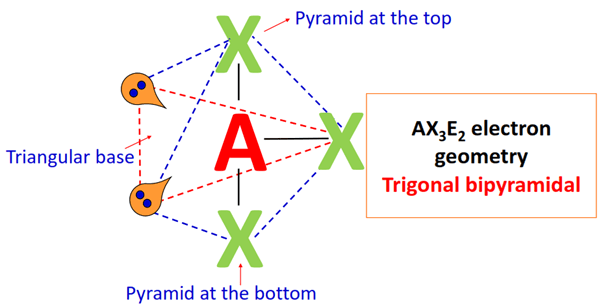 AX3E2 electron geometry
