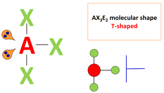 AX3E2 molecular geometry or shape