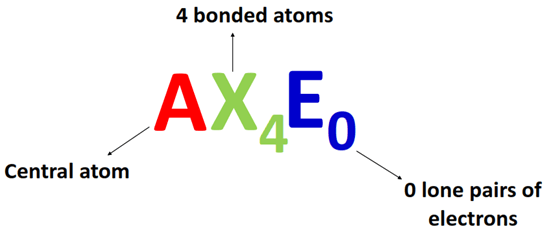 AX4 vsepr notation in chemistry