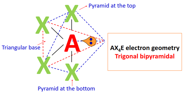 AX4E electron geometry
