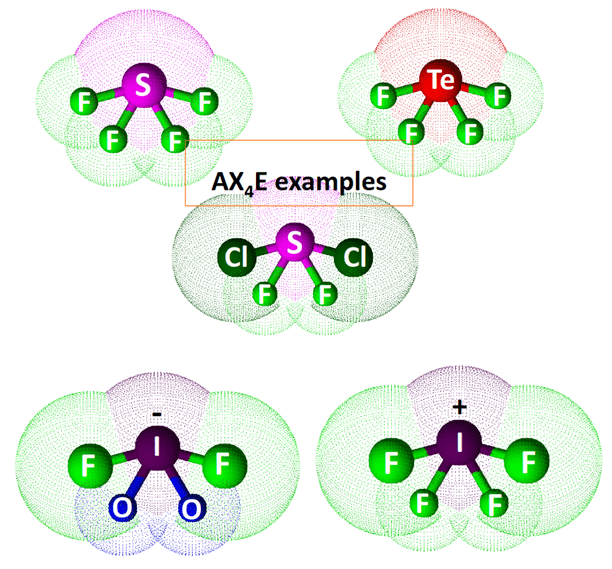 AX4E or AX4E1 examples