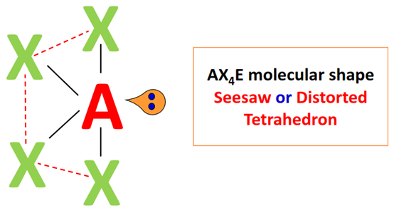 AX4E molecular geometry or shape